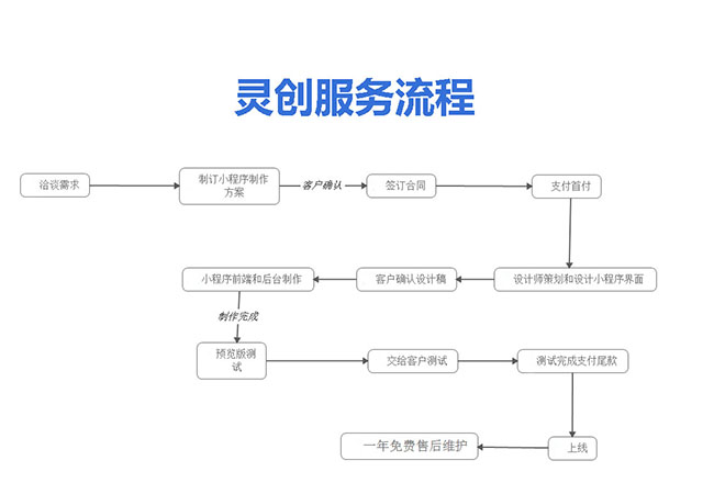 &#26143;&#31354;&#97;&#112;&#112;&#30331;&#24405;&#20837;&#21475;&#45;&#26143;&#31354;&#40;&#20013;&#22269;&#41;